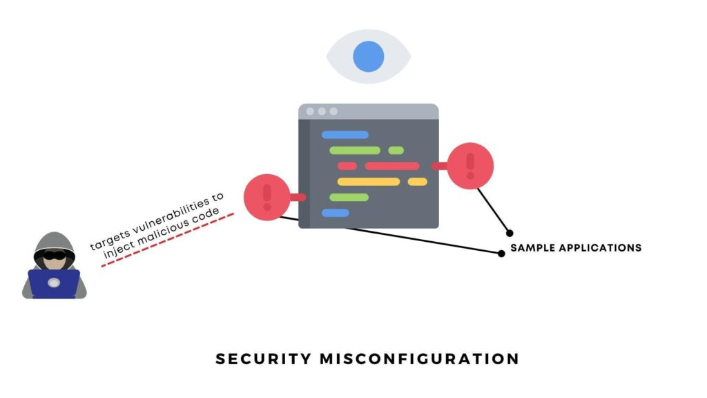 API8:2023 Security Misconfiguration